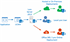 An introduction to Sending an IM with UCWA