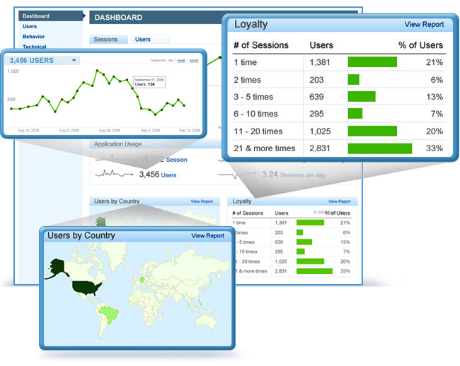 Flurry Analytics Screenshot