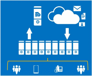 Learn some of the important prerequisites for installing and configuring UCWA on your Lync 2013 environment.